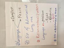 Piece of paper with notes from workshop regarding language, conflict, and peace.